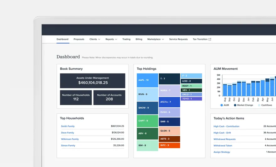 Vestmark Advisor Suite Dashboard